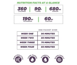 High Carb Fuel faktat